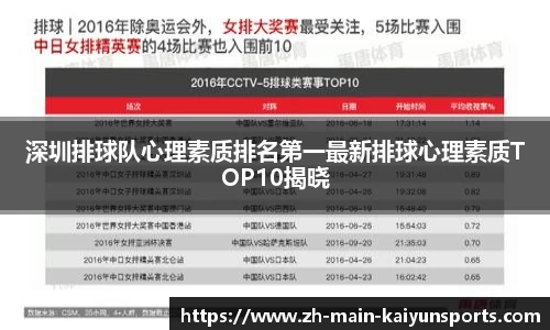 深圳排球队心理素质排名第一最新排球心理素质TOP10揭晓
